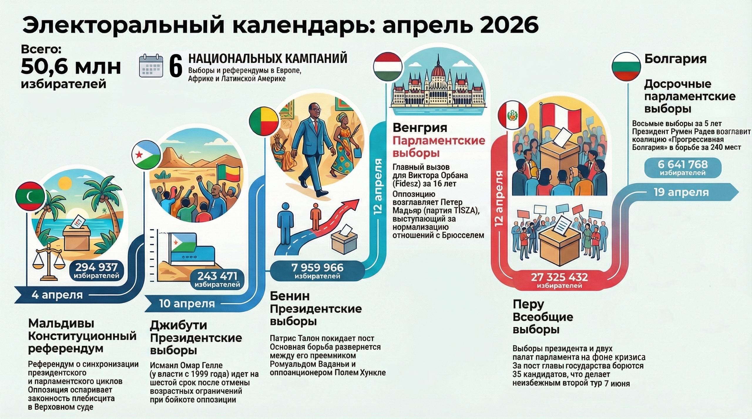 Электоральный календарь. Апрель 2026